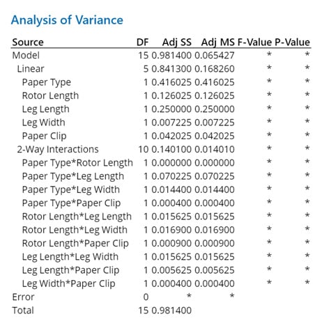 analysis-of-variance