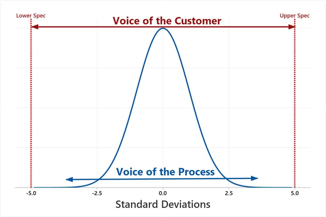 Getting Real: A Simple Way to Assess Process Capability without Complex ...