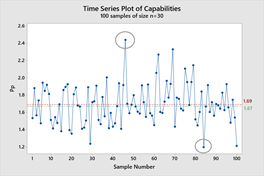 capabilities