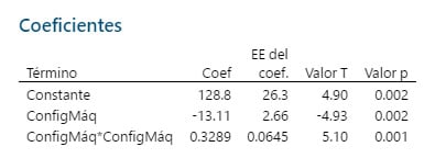 coeficientes-2