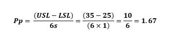 confidence interval