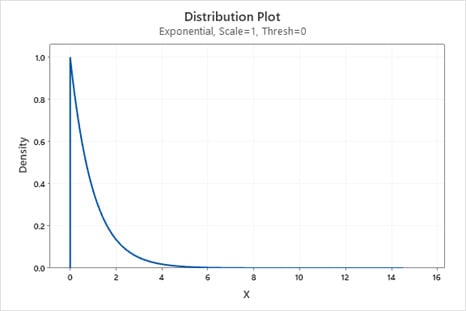 distribution-plot
