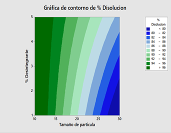 doe_contourplot_es