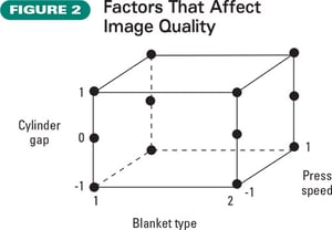 factors-affect-image-quality-figure-2