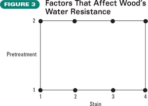 factors-affect-water-resistance-figure-3