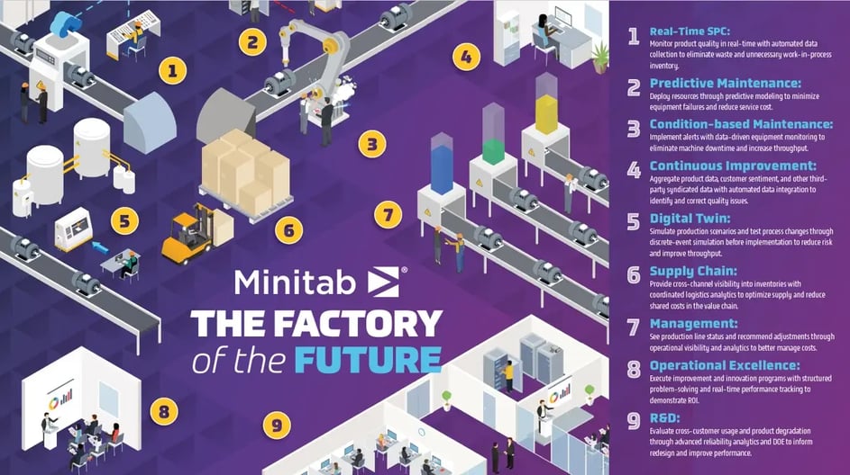 factory of the future image