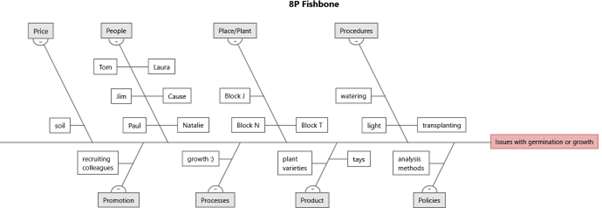 fishbone