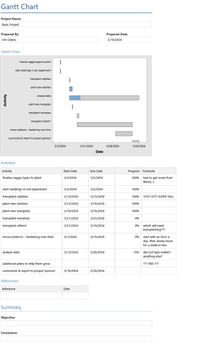 gantt