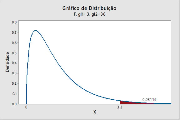 grafico-de-distribuicao-1