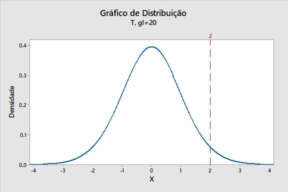 grafico-de-distribuicao