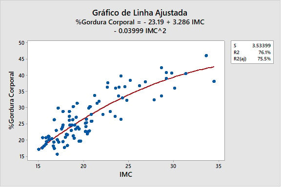 grafico-de-linha-ajustada-2-1