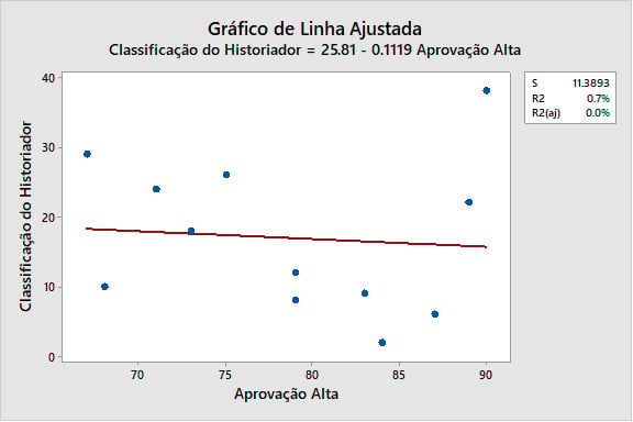 grafico-de-linha-ajustada-7