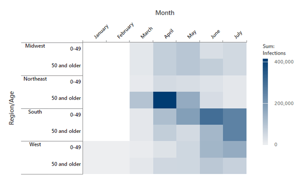 Heatmap in Minitab Statistical Software