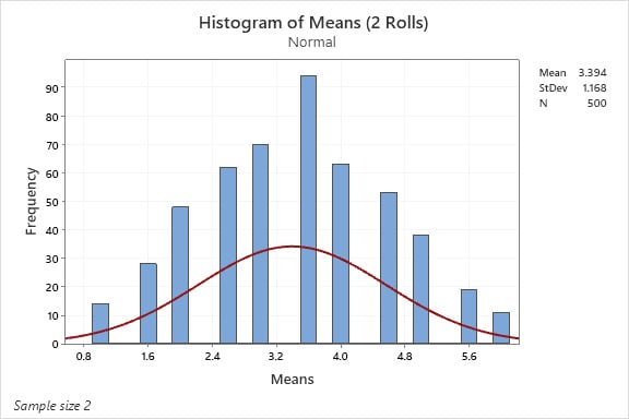 histogram-of-means