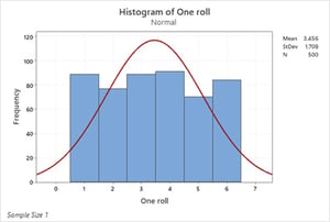 histogram-of-one-roll