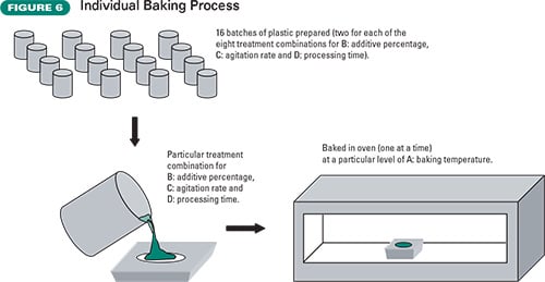 individual-baking-process-figure-6