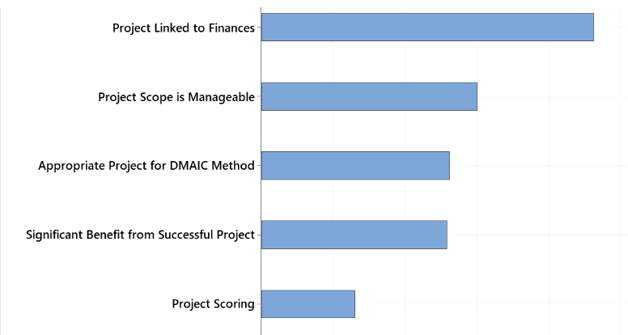 lean six sigma hero image-1