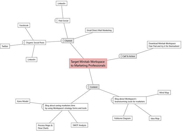 Using Minitab Workspace in Marketing Part 2: Brainstorming for Great Ideas