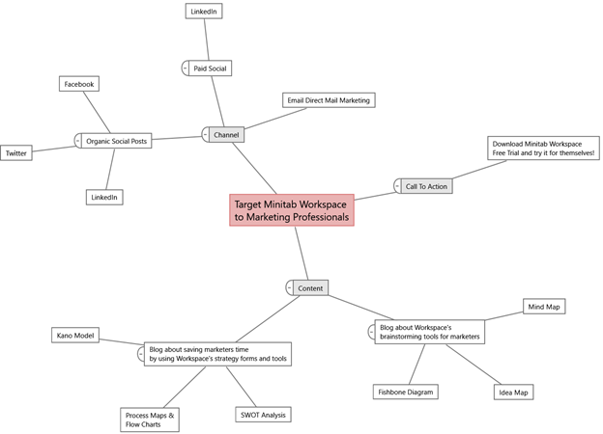 mind map-1