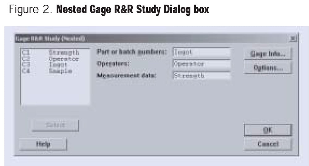 Measurement System Analysis And Destructive Testing