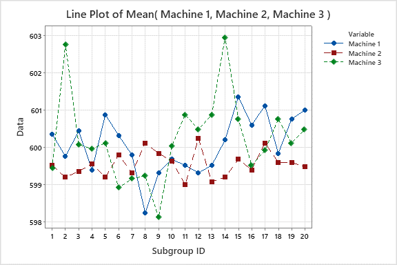 out of control chart