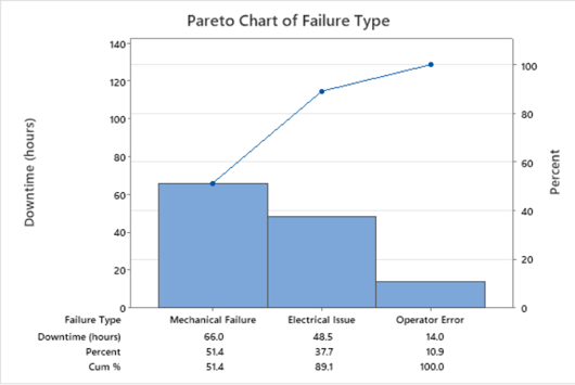 pareto chart 1