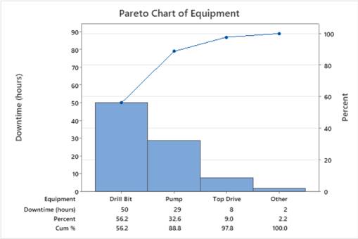 pareto chart 2