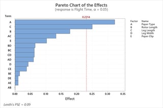 pareto-chart-of-the-effects