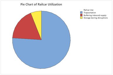 pie chart