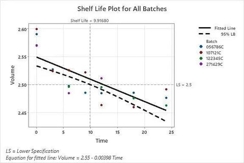 product stability image 2