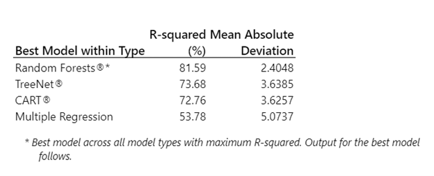 r-squared-table