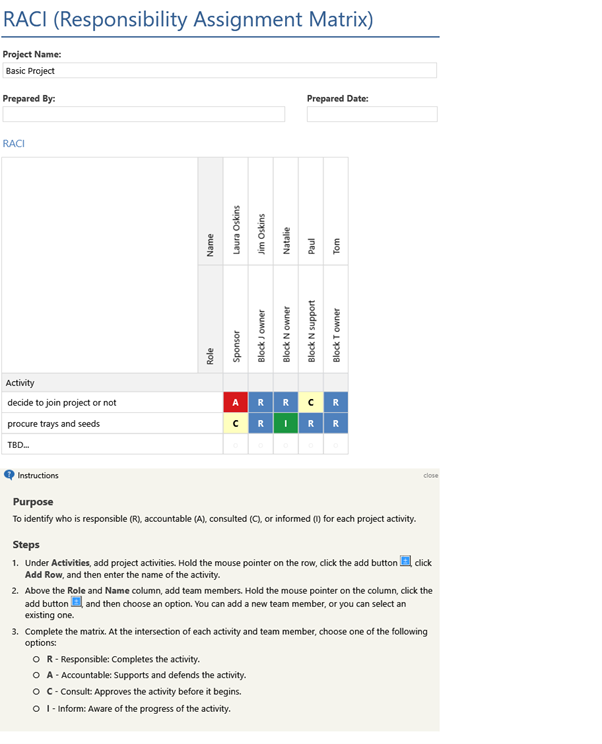 raci Responsibility Assignment Matrix
