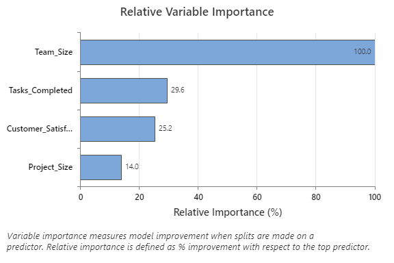 relative variable importance chart