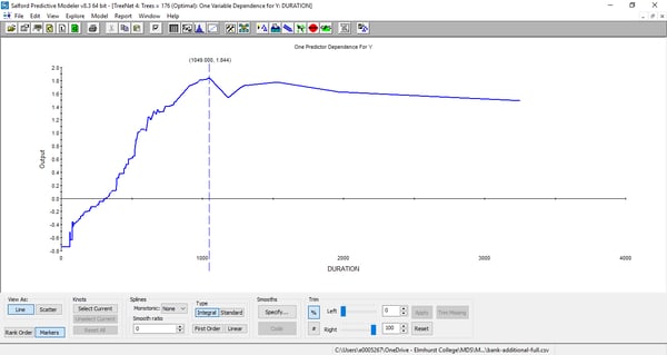 SPM TreeNet Gradient Boosting