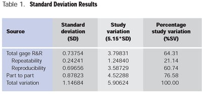 standard-deviation-results-table-1