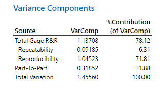 standard-deviation-results-table-1