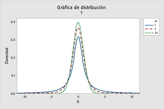 t-distribution