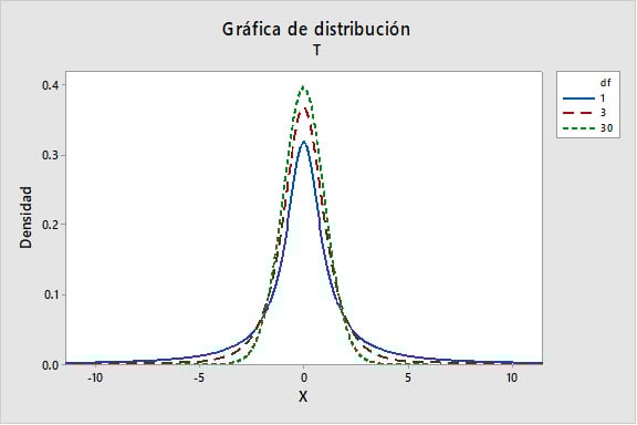 ¿Qué son los Grados de Libertad en Estadística?
