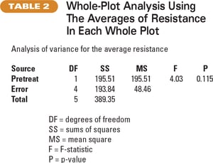 table-2-whole-plot