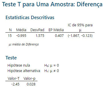 teste-t-para-uma-amostra-1