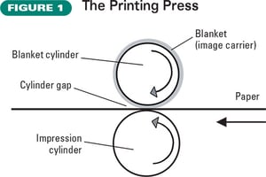 the-printing-press-figure-1