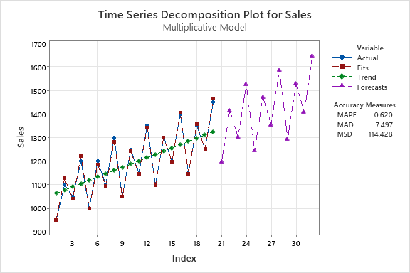 time series 2
