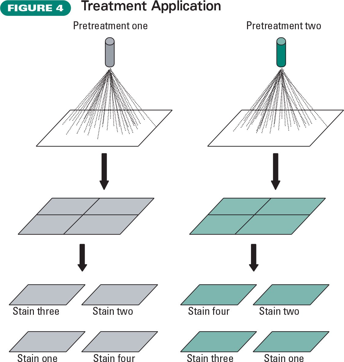 experimental design split plot