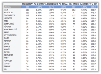 semantic-analysis-most-prevalent-words