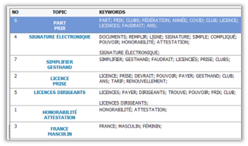 semantic-analysis-most-prevalent-themes