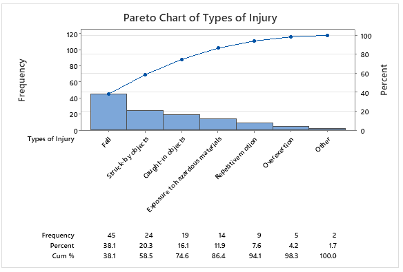 A graph with a blue line

Description automatically generated