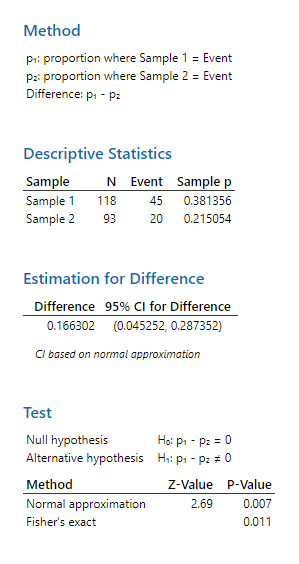 A screenshot of a test

Description automatically generated