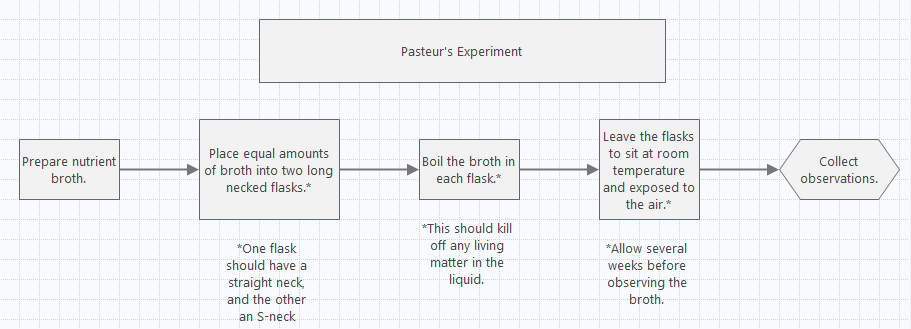 A diagram of a liquid

Description automatically generated