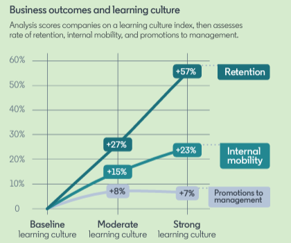 LINKEDIN WORKPLACE REPORT FINDINGS