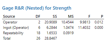 analysis-of-variance-output-table-2